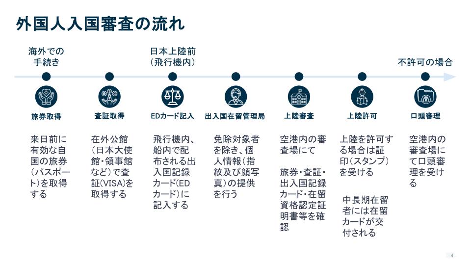 入国までの流れ